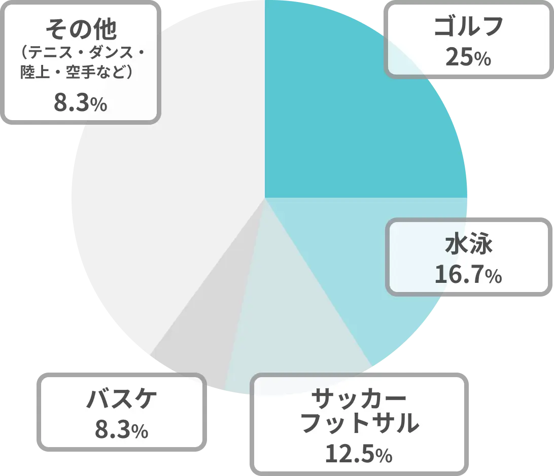 経験スポーツ